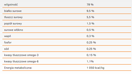 CALIBRA Cat Life Sensitive Lamb 200g