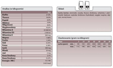 TROVET IPD Hypoallergenic Insect for Dogs 3kg