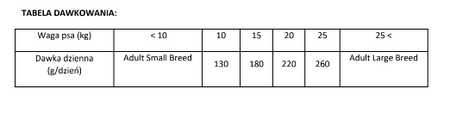 BRIT CARE Dog Hypoallergenic Adult Medium Breed Lamb 1kg