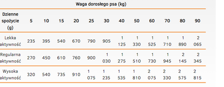 CALIBRA Dog Life Adult Turkey with apples 6x400g