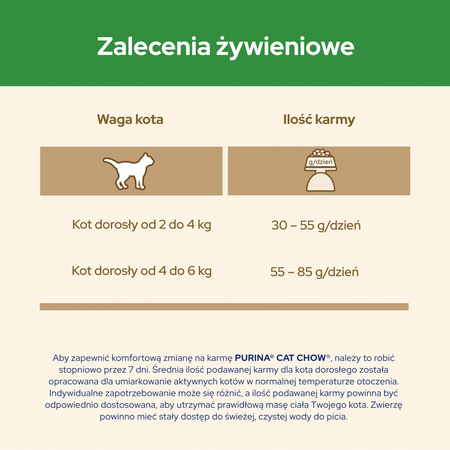 PURINA Cat Chow Sterilised Food with turkey 1.5kg