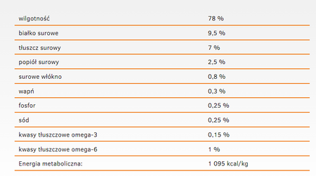 CALIBRA Dog Life Puppy & Junior Chicken 6x400g
