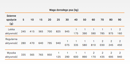 CALIBRA Dog Life Adult Lamb 24x400g