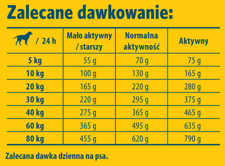 JOSERA Adult Light &amp; Vital 12.5 kg