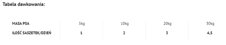 No pork Dolina Noteci Premium Duck and Potatoes 10x100g