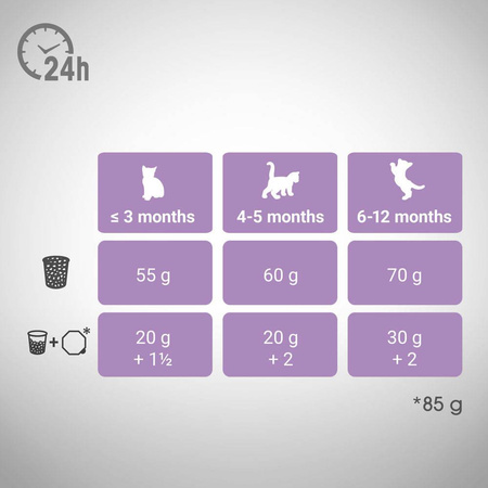 NO PORK PERFECT FIT Junior with chicken 7kg