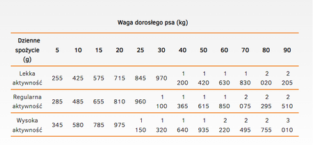 CALIBRA Dog Life Adult Chicken with rice 400g