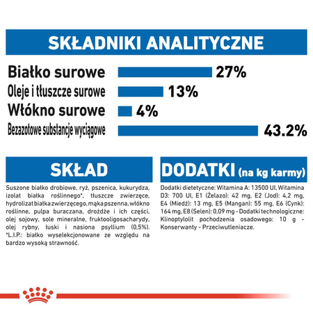 ROYAL CANIN Indoor 27 4kg dry food for indoor-only cats