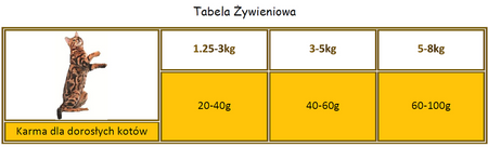 Applaws Adult Chicken with Extra Duck Dry Cat Food 2x7.5 kg