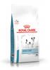 no pork ROYAL CANIN Skin Care Small Dog 4kg