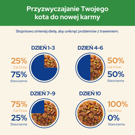 CAT CHOW Sterilised Cat Food with lamb and green beans in sauce 85g - 20 SASKETS + 6 FREE !!!