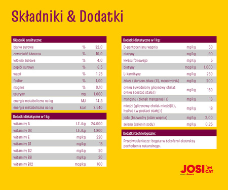  JOSERA JosiCat Classic Sterilized 15+3kg