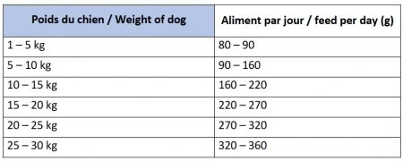 Marly & Dan Adult Dog Medium Breed Fresh Salmon Holistic & Hypoallergenic 12kg dry food