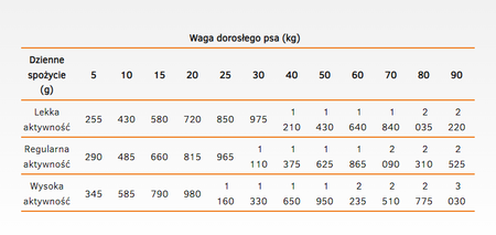 CALIBRA Dog Life Sensitive Salmon with Rice 12x400g