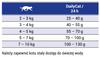 no pork Josera Daily Cat 400g