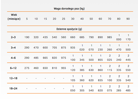 CALIBRA Dog Life Puppy & Junior Lamb with rice 6x400g