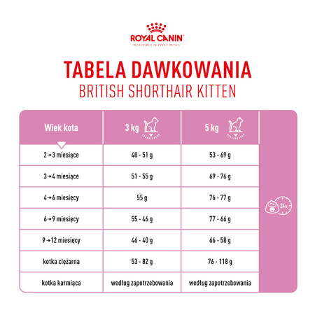 ROYAL CANIN British Shorthair Kitten 2kg dry food for kittens, up to 12 months, British Shorthair breed
