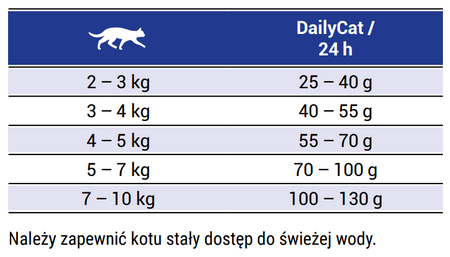 no pork Josera Daily Cat 400g