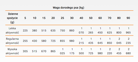 CALIBRA Dog Life Adult Wild Boar with Cranberries 400g