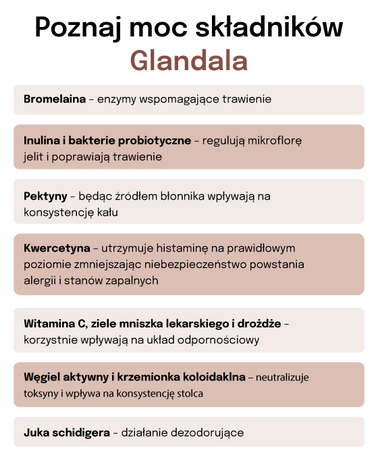 Lab-v Glandala - Supports the proper functioning of the anal glands and digestive tract in dogs 90 capsules