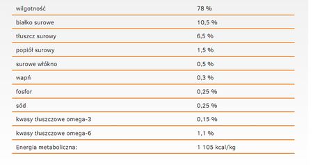 CALIBRA Cat Life Kitten Chicken 24x200g