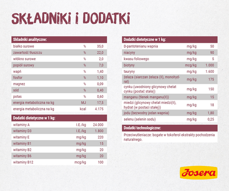 JOSERA Kitten 10+1kg