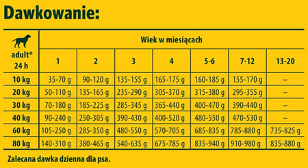 JOSERA YoungStar - Grain Free 12.5 kg