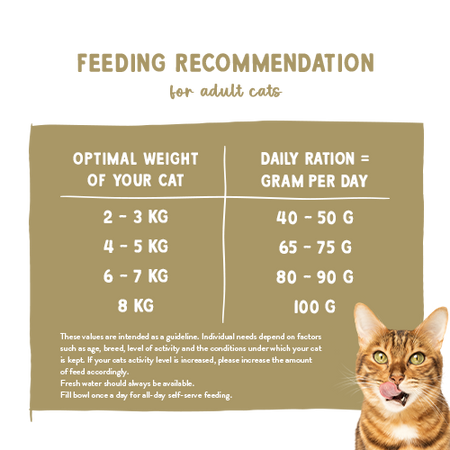 BOSCH Sanabelle Hair &amp; Skin 8kg