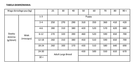 BRIT CARE Dog Grain-free Junior Large Breed Salmon 12kg