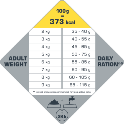 no pork Versele-Laga Opti Life Cat Sterilised/Light 1kg