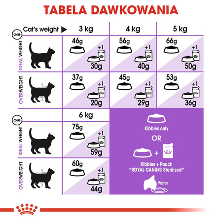 ROYAL CANIN Sterilised +7 10kg dry cat food for adult cats, 7 to 12 years of age, sterilised