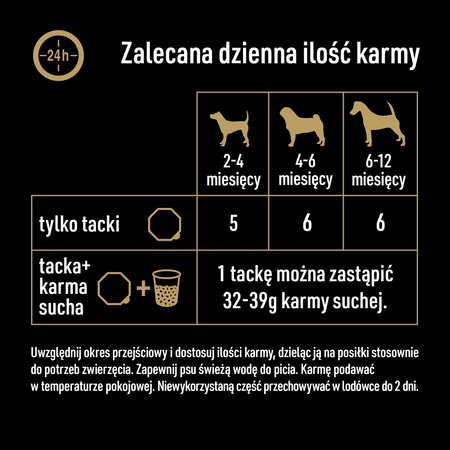 CESAR Junior tray 150 g – complete wet food for puppies, with turkey and veal, in pate