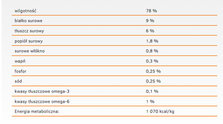 CALIBRA Dog Life Adult Lamb 400g