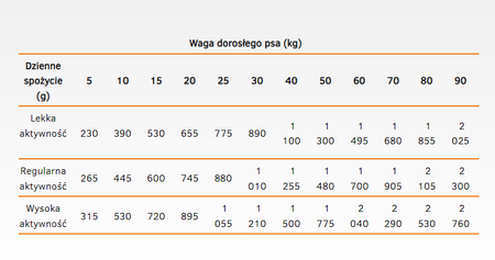 CALIBRA Dog Life Adult Beef with Carrots 6x400g
