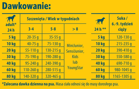 JOSERA Family Plus 12,5kg