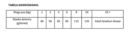 BRIT CARE Dog Sustainable Adult Small Breed Chicken &amp; Insect 3kg