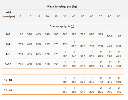 CALIBRA Dog Life Puppy &amp; Junior Chicken 12x400g