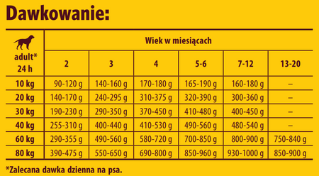 JOSERA Kids 12,5kg