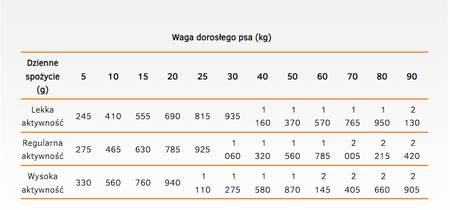 CALIBRA Dog Life Adult Duck with Rice 12x400g