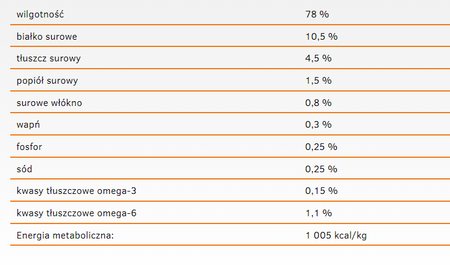 CALIBRA Cat Life Sterilized Duck 200g